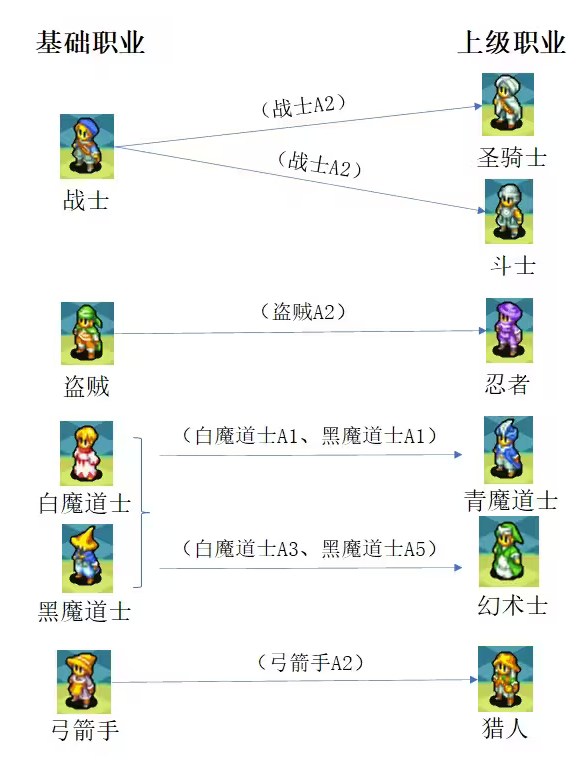 最终幻想选哪个职业