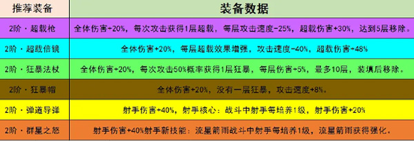 小鸡舰队出击超载是什么意思