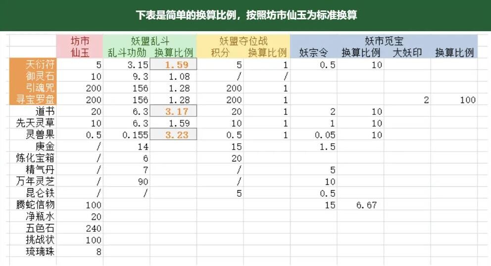 千寻问道手游