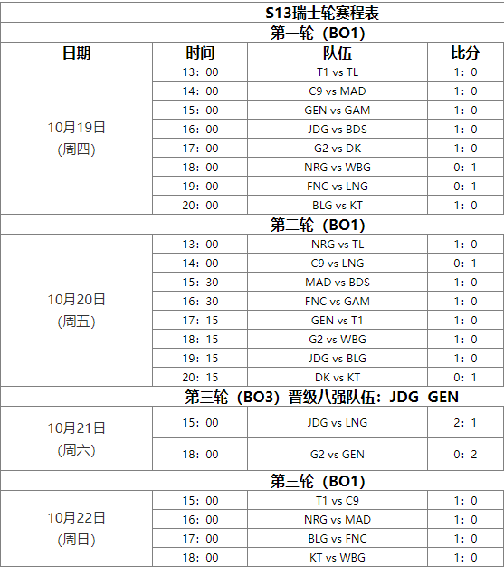 lols3全球总决赛赛程