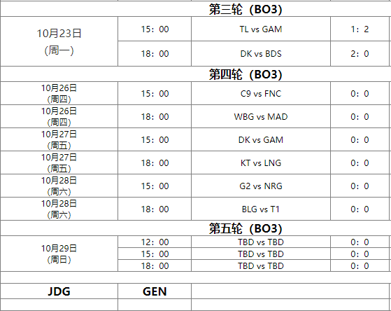 lols3全球总决赛赛程