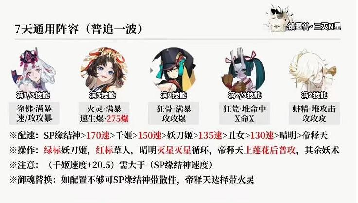 阴阳师超鬼王玩法最强攻略