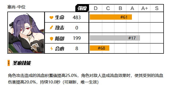 崩坏3圣痕