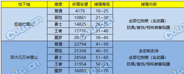 次元史诗套