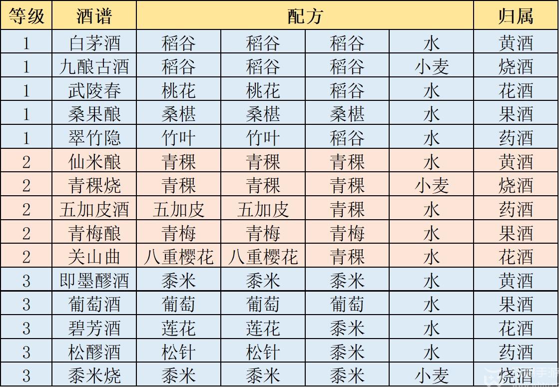 江湖悠悠酿酒配方最新