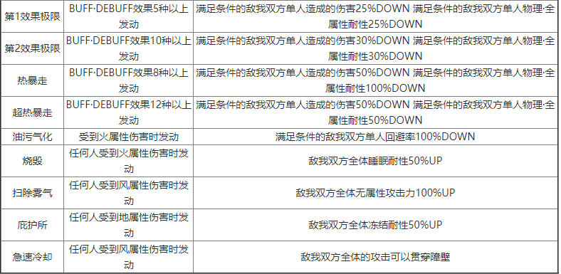 另一个伊甸光辉之影是谁