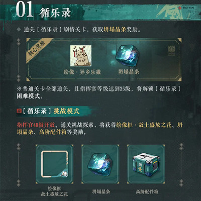 少女前线追猎攻略