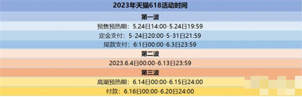 2021淘宝618开始时间