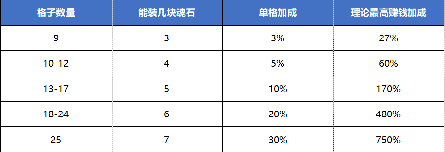 叫我大掌柜神兽