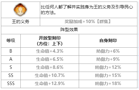 第七史诗年轻的女王夏绿蒂怎么样