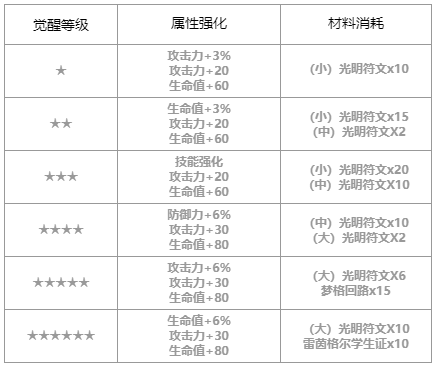 第七史诗年轻的女王夏绿蒂怎么样