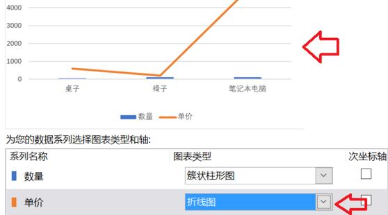 excel折线图和柱状图放在一起怎么做