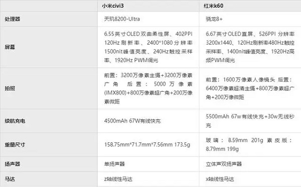 小米civi3和红米k60对比