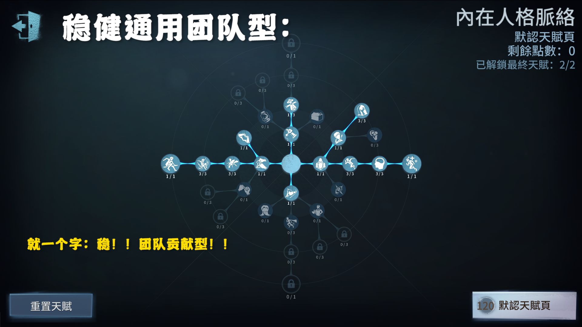 第五人格前期天赋怎么加点的