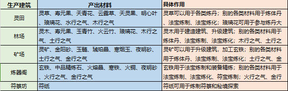 史上最强祖师爷等级划分