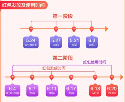 2021京东618促销活动