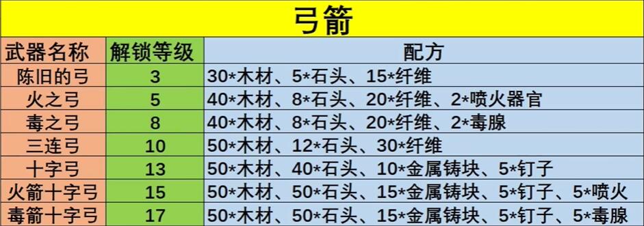 幻兽帕鲁武器配方是什么样的