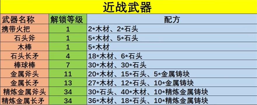 幻兽帕鲁武器配方是什么样的