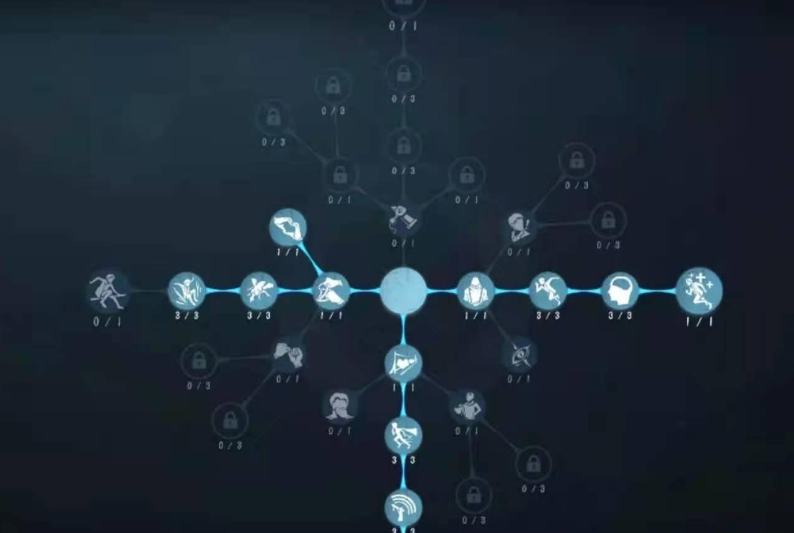 第五人格最新求生者天赋应该怎么点