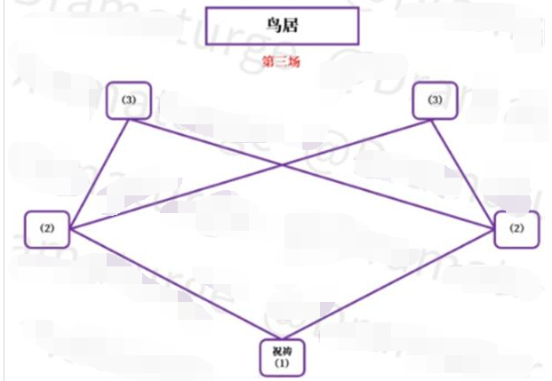 原神神樱大祓影向祓行任务攻略