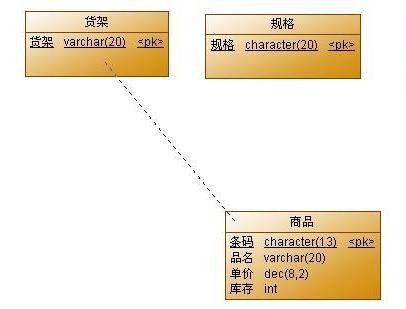 powerdesigner是什么软件