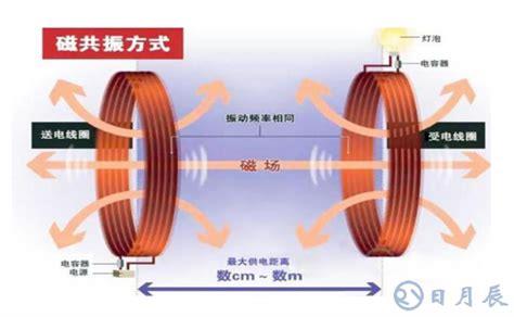 无线充电什么原理