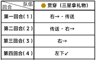 蔚蓝档案困难4-3关