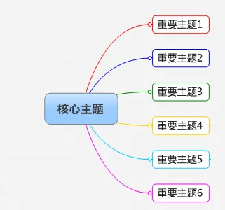 mindmanager怎么导出pdf