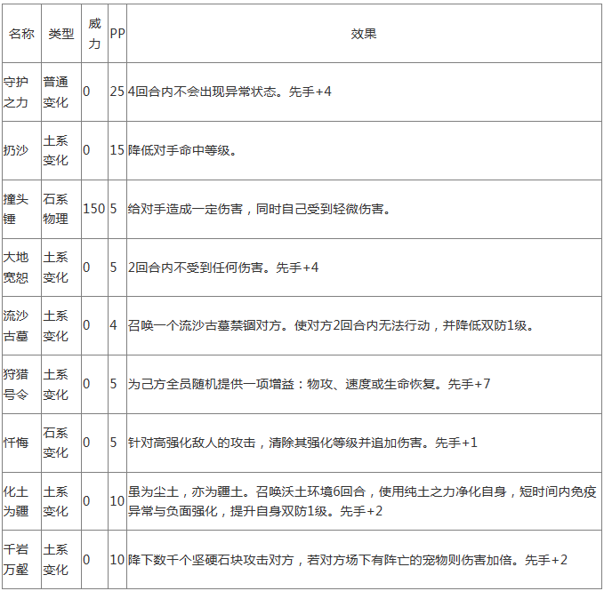 洛克王国极岩铠性格