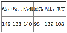 洛克王国极岩铠性格