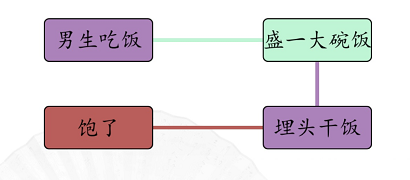 汉字找茬王男女吃饭怎么过