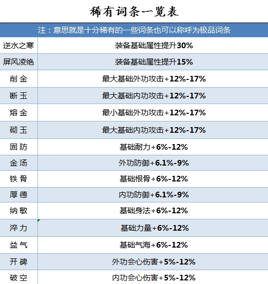 逆水寒手游打造装备怎么玩